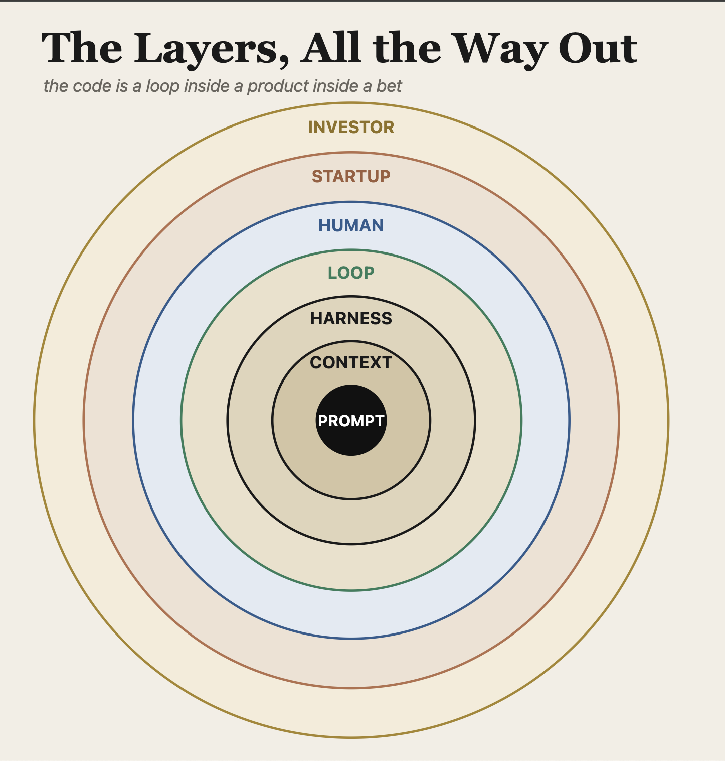 The leverage is at the edge.